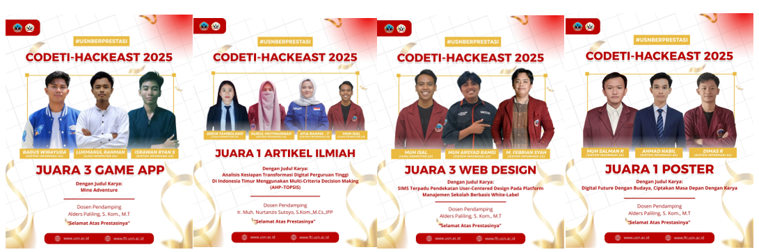 FTI Borong 4 Juara pada CODETI–HackEast 2025